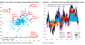 The USD Has Bottomed; Stay Long USD/JPY – Goldman Sachs