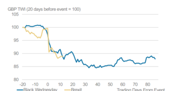 New government, new direction for the pound?