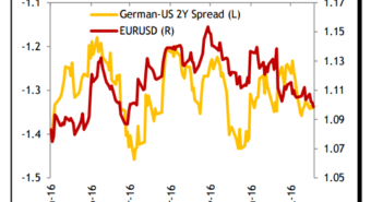 EUR/USD to 1.06 by end September – CIBC