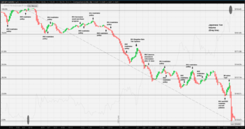 GBP/JPY One Triggers Another