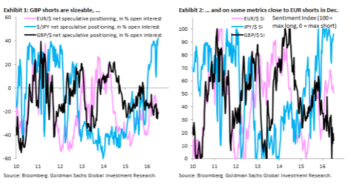 GBP: Positioning & Momentum Signal Ahead Of BoE –