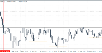 ECB Minutes: Speculation for September easing takes root