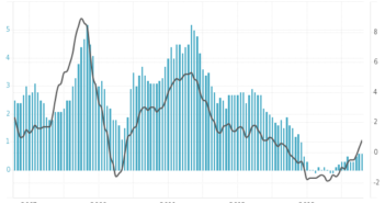 Bank of England, not yet impressed with UK economic data