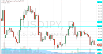 3 reasons to watch USD/JPY for a real debate reaction