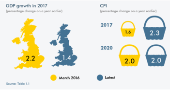 UK’s borrowing costs projected to rise at an estimated