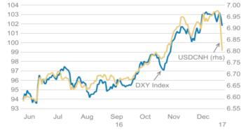 EUR/USD: A Sell Into 1.0650; USD/JPY: A Buy Into 114.45