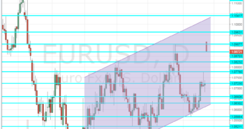 EUR/USD levels to watch after the favorable first French