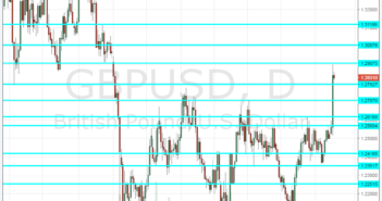 GBP/USD levels to watch after the big jump