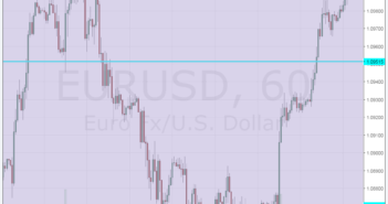 EUR/USD: ‘Keep The Faith’ In A Decisive Break Higher –