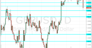 GBP/USD shocked lower but respecting ranges – levels