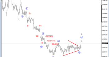 Elliott wave Analysis: USDMXN and CADJPY Update