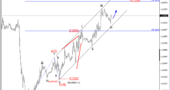 Elliott wave Analysis: EURUSD and USDCHF In Negative Correlation