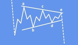 Oil: Interesting Elliott Wave Triangle pattern Points Lower