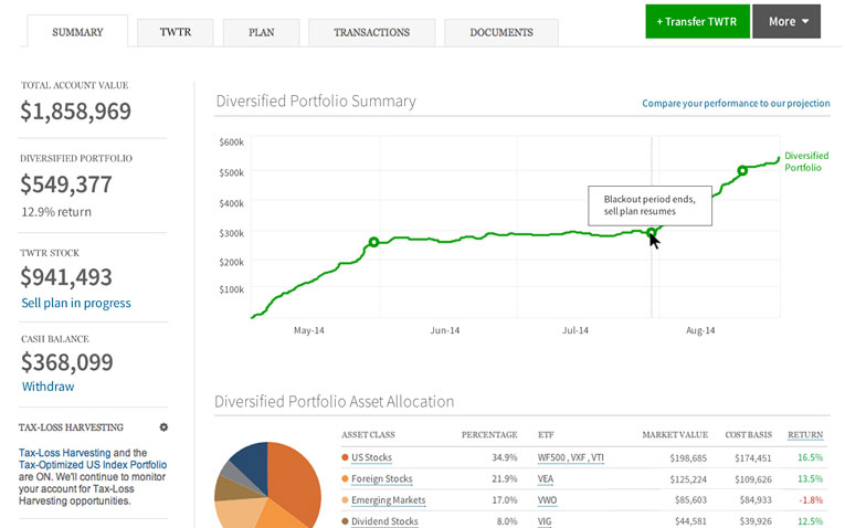 401K Rollovers – How To Rollover Your 401K Into An IRA