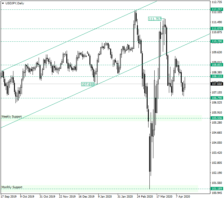 Bulls on USD/JPY Not Confident Enough