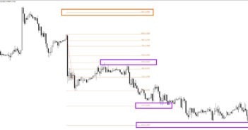 The Importance of Using Fibonacci Levels for Targeting