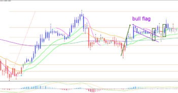 Title: Decision Zones and Triggers Help Filter Your Trading Ideas